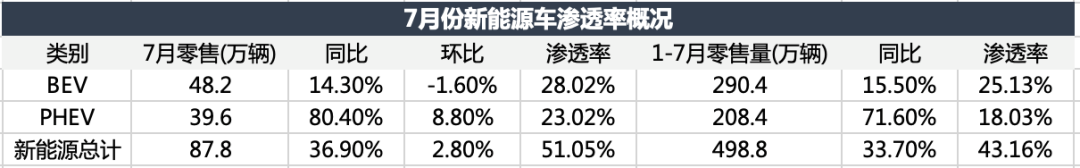 电车颠覆油车，还没到拐点